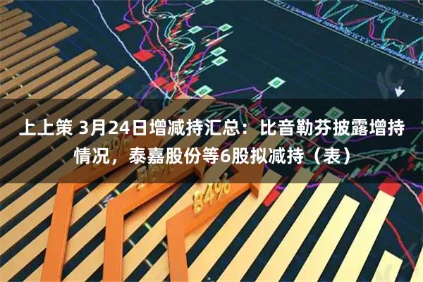 上上策 3月24日增减持汇总：比音勒芬披露增持情况，泰嘉股份等6股拟减持（表）